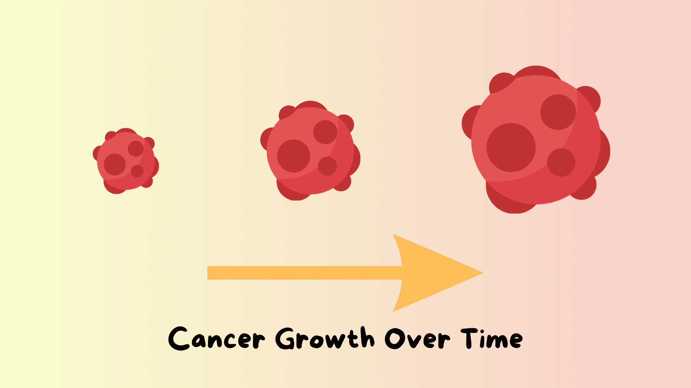 Growth of a malignant tumor over time