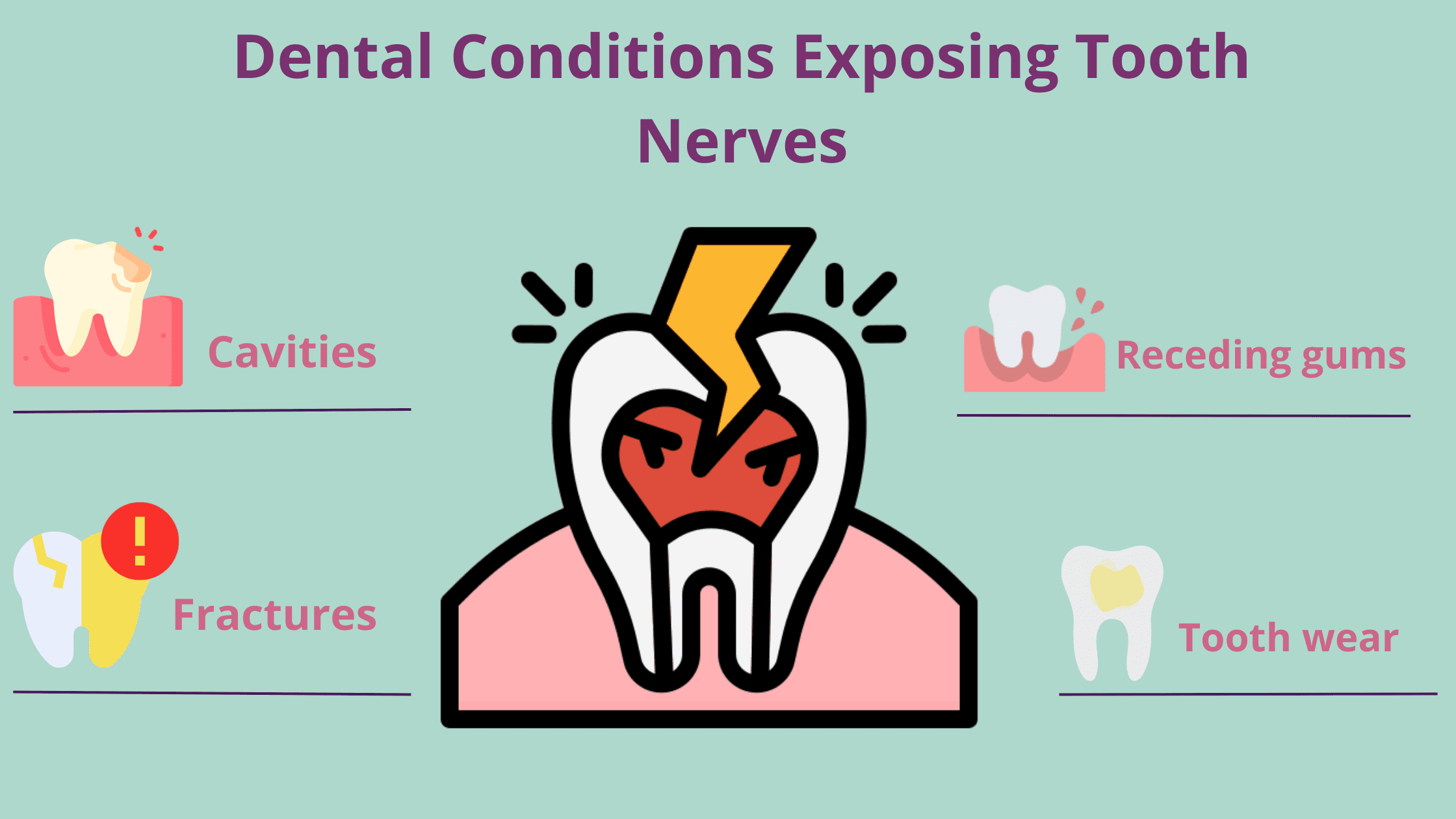 Dental conditions exposing tooth nerves