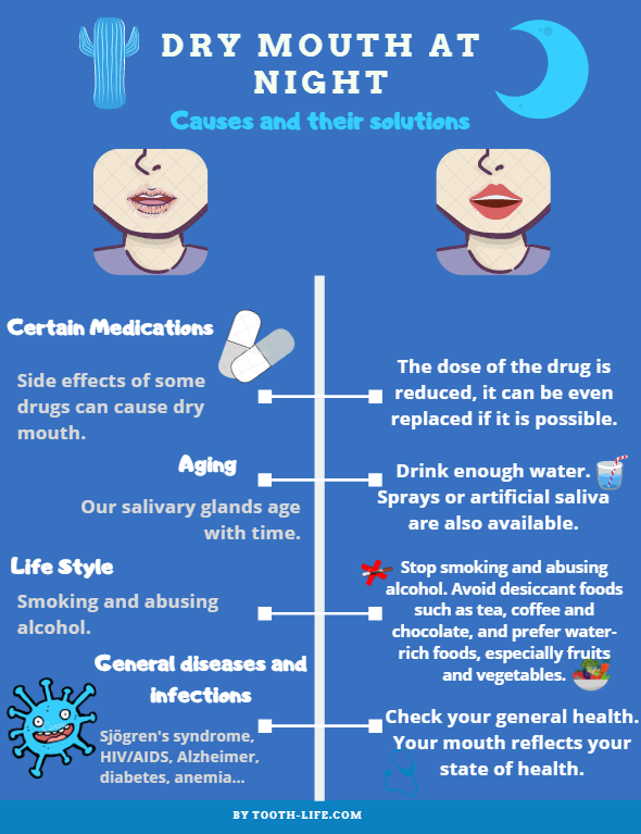 causes and solutions of a dry mouth
