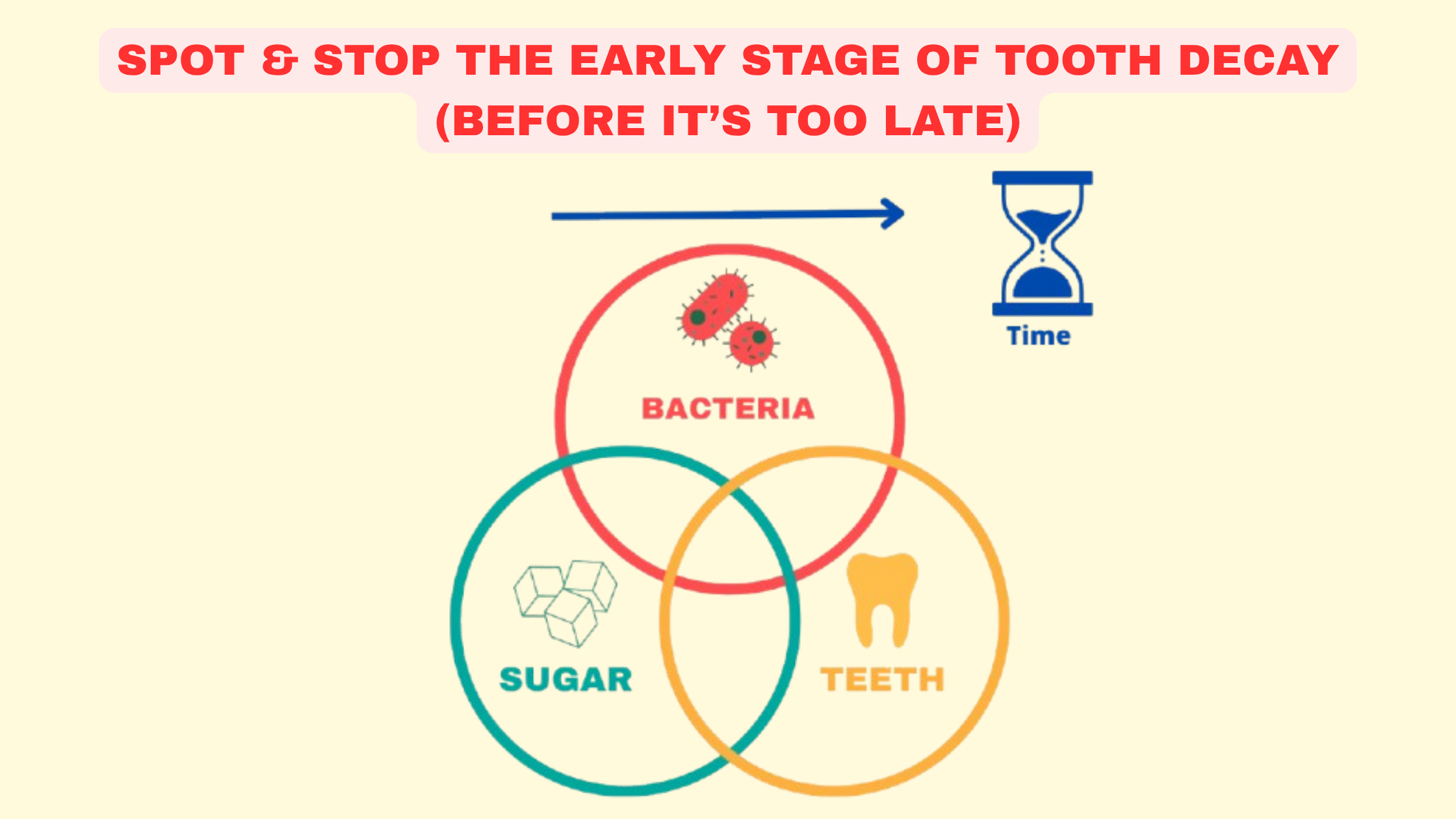 Spot and stop the early stage of tooth decay