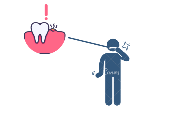 gum pain