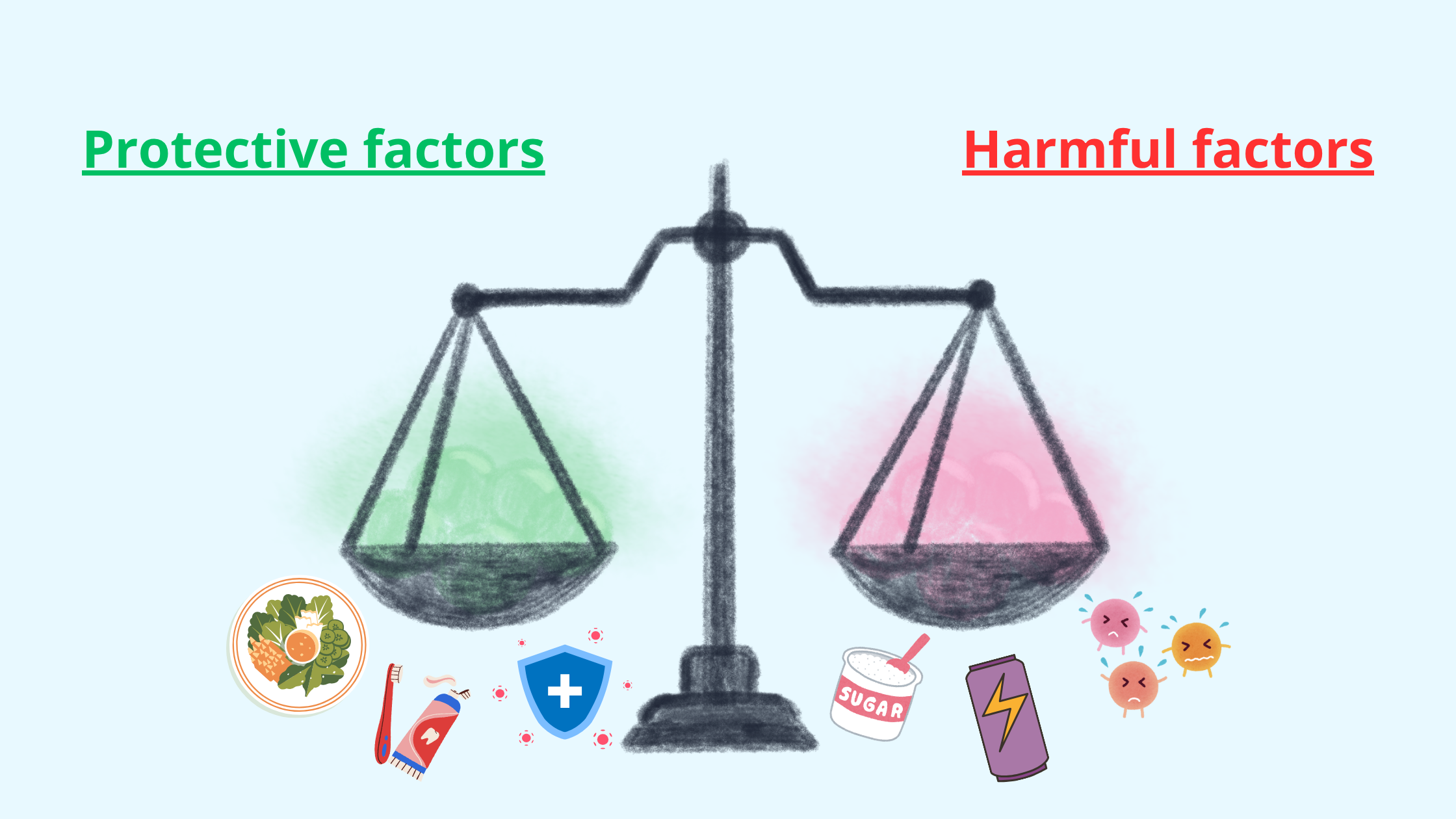 Protective and harmful factors for teeth