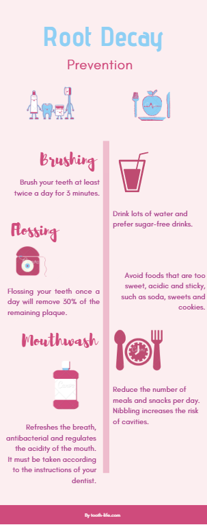 prevention of root decay