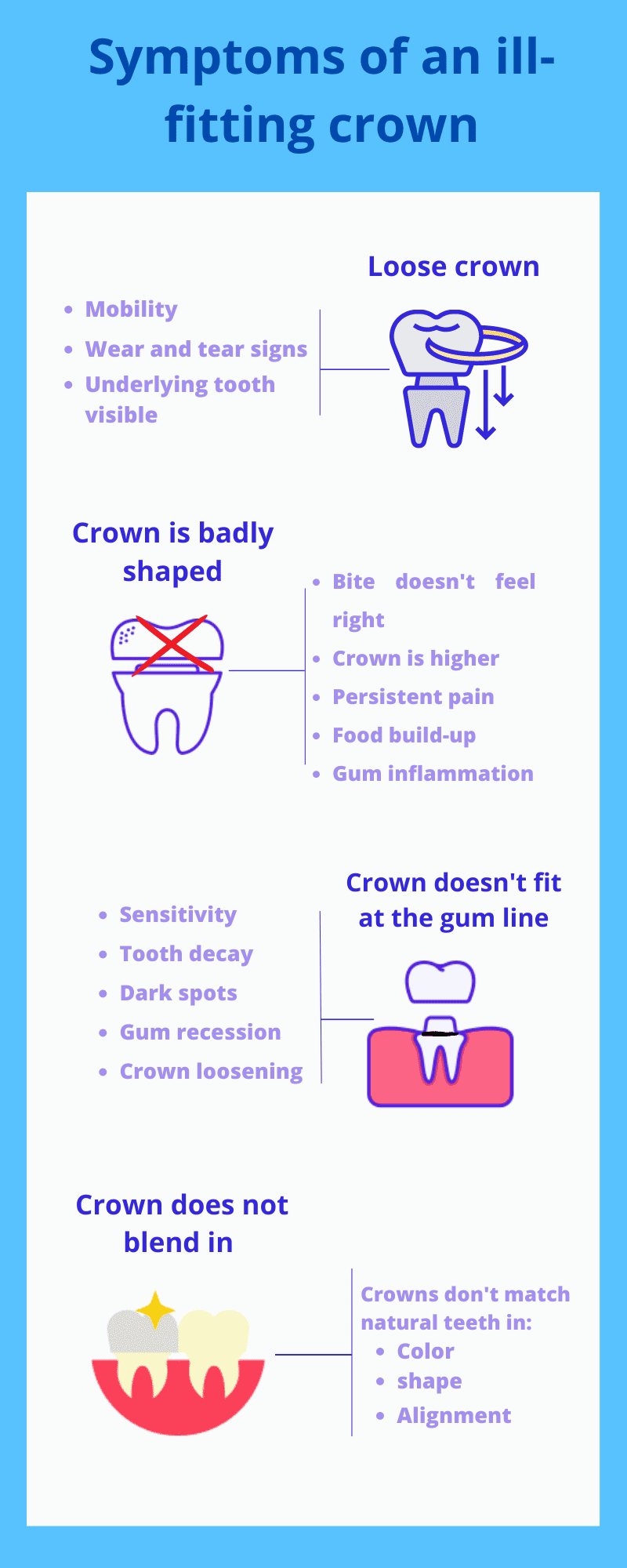 the different bad fitting crown symptoms