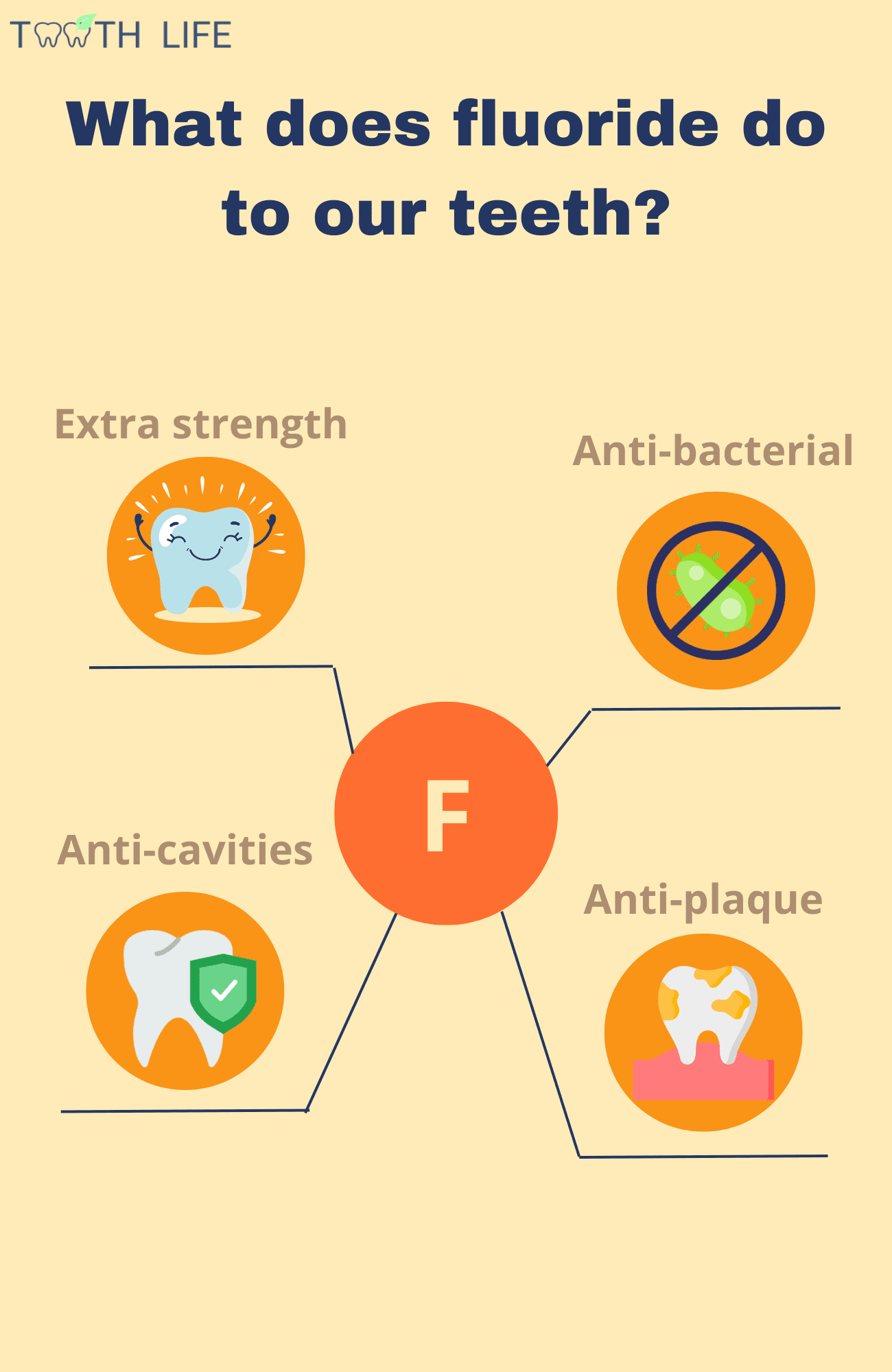 the benefits of fluoride in our teeth